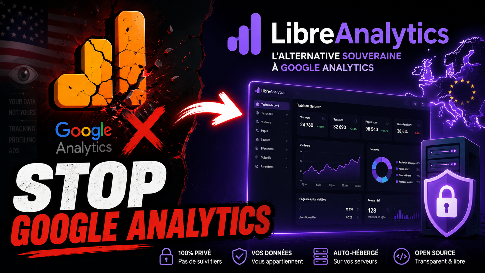 LibreAnalytics